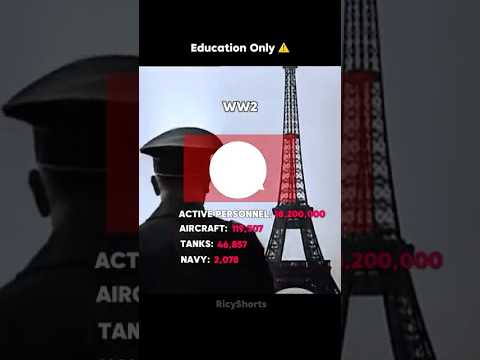 Now vs Then Germany Army vs WW2