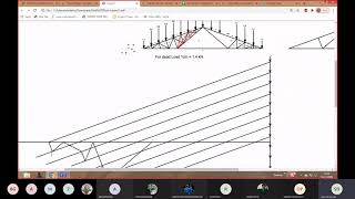 Analysis of Fink truss by Graphical method