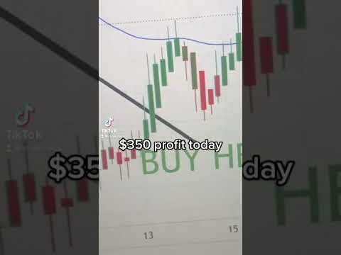 Easiest DAY Trading Strategy +$700 #crypto #cryptoshorts #cryptotrading