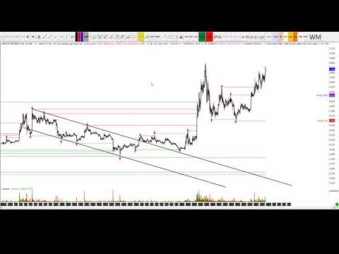 30-05-2019 Dax Technical Analysis || TheDaxTrader.co.uk