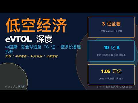 Low-Altitude Economy eVTOL Deep Dive | EHang Is the First Globally to Obtain Three Airworthiness ...