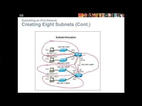 CCENT/CCNA 1 - Chapter 9 - Subnetting IP Networks