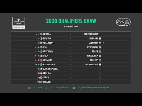 直播：2020年戴維斯盃預選賽抽籤｜ITF (LIVE: 2020 Davis Cup Qualifiers Draw | ITF)