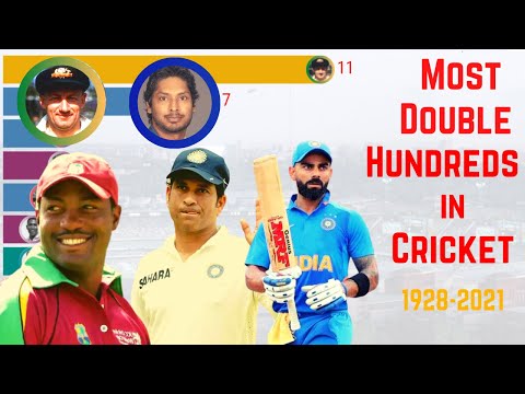 Most Double Centuries in Cricket History (1930-2021)