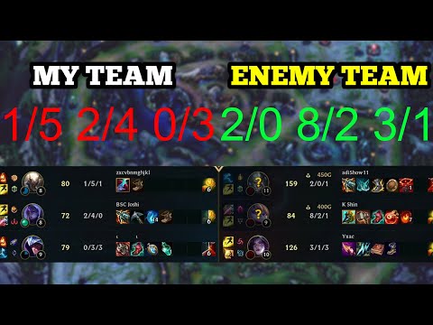 How To Cope With One Sided Games (ff15)