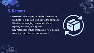 Supply Chain Management 101 Understanding the best practices and benefits