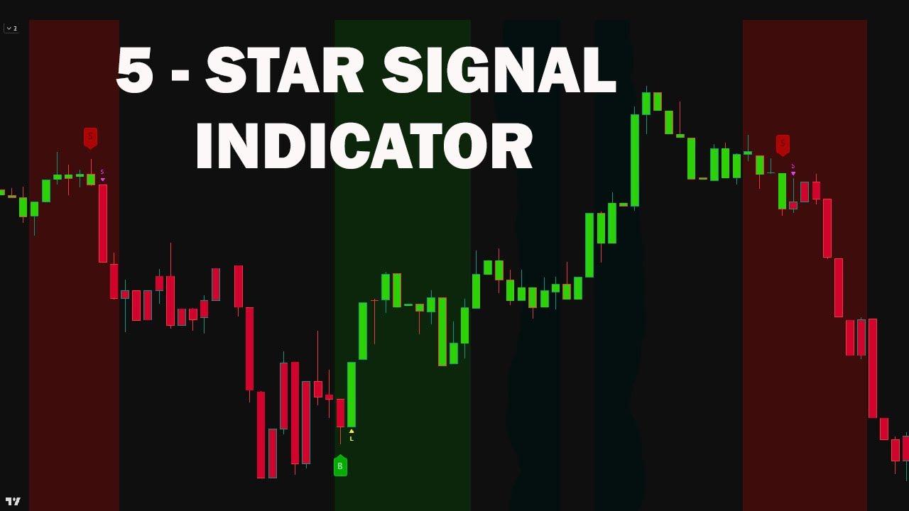 The SECRET Indicator That FILTERS False Signals!
