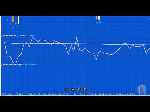 Quick-tip 66 | Why the values from a study on my Radarscreen are different from those on a chart?