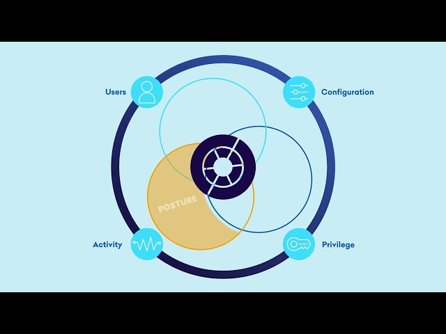 About Obsidian Security