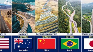 Longest Expressways From Different Countries