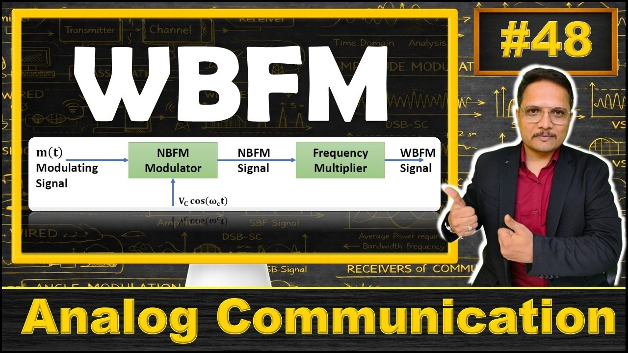 WBFM Explained: Basics, Equation Derivation, WBFM Generation, and Applications