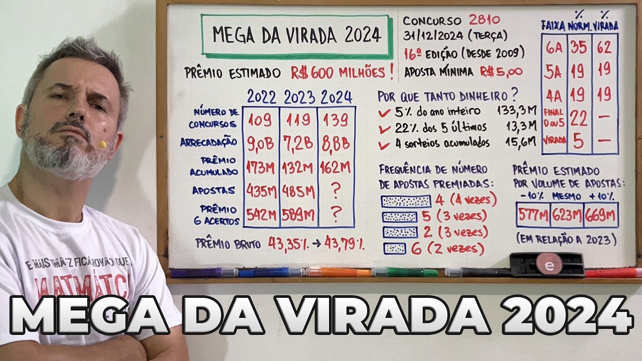 MEGA DA VIRADA 2024: all about the special draw! 🍀