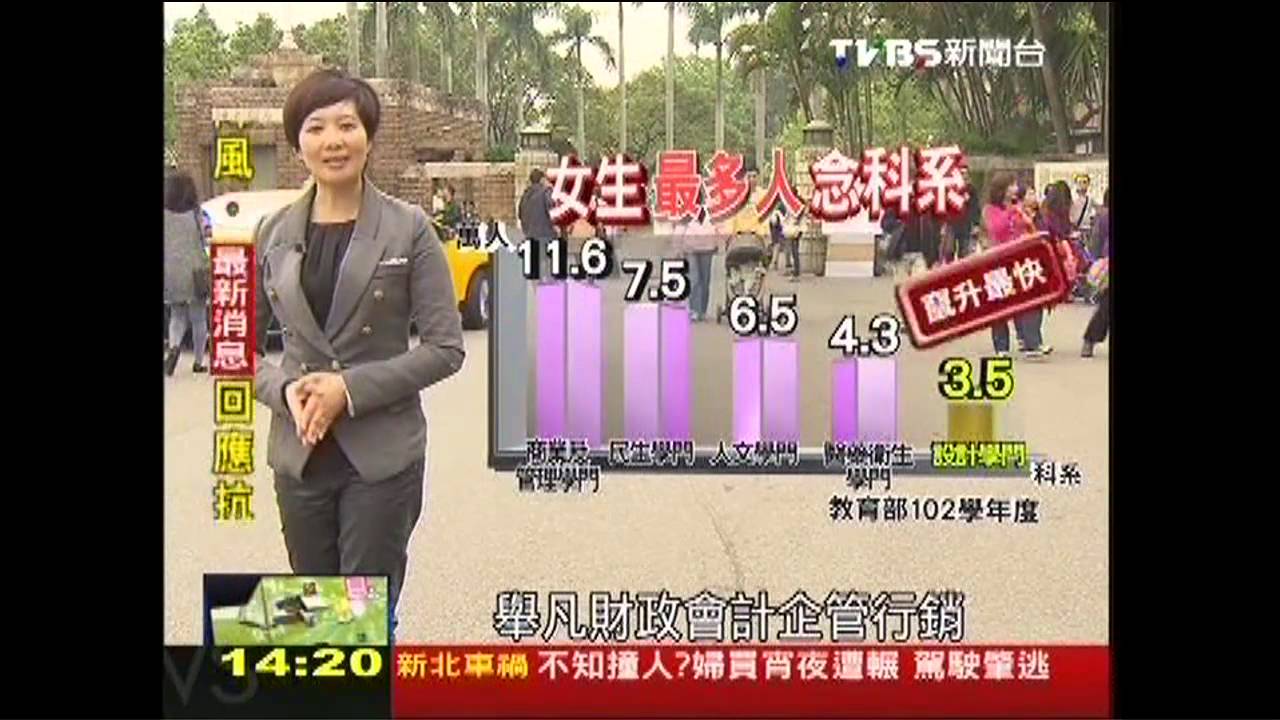 【18歲的抉擇】棄硬就軟!設計餐旅暴增3成 理工下滑
