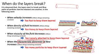 Laminar and Turbulent Flow