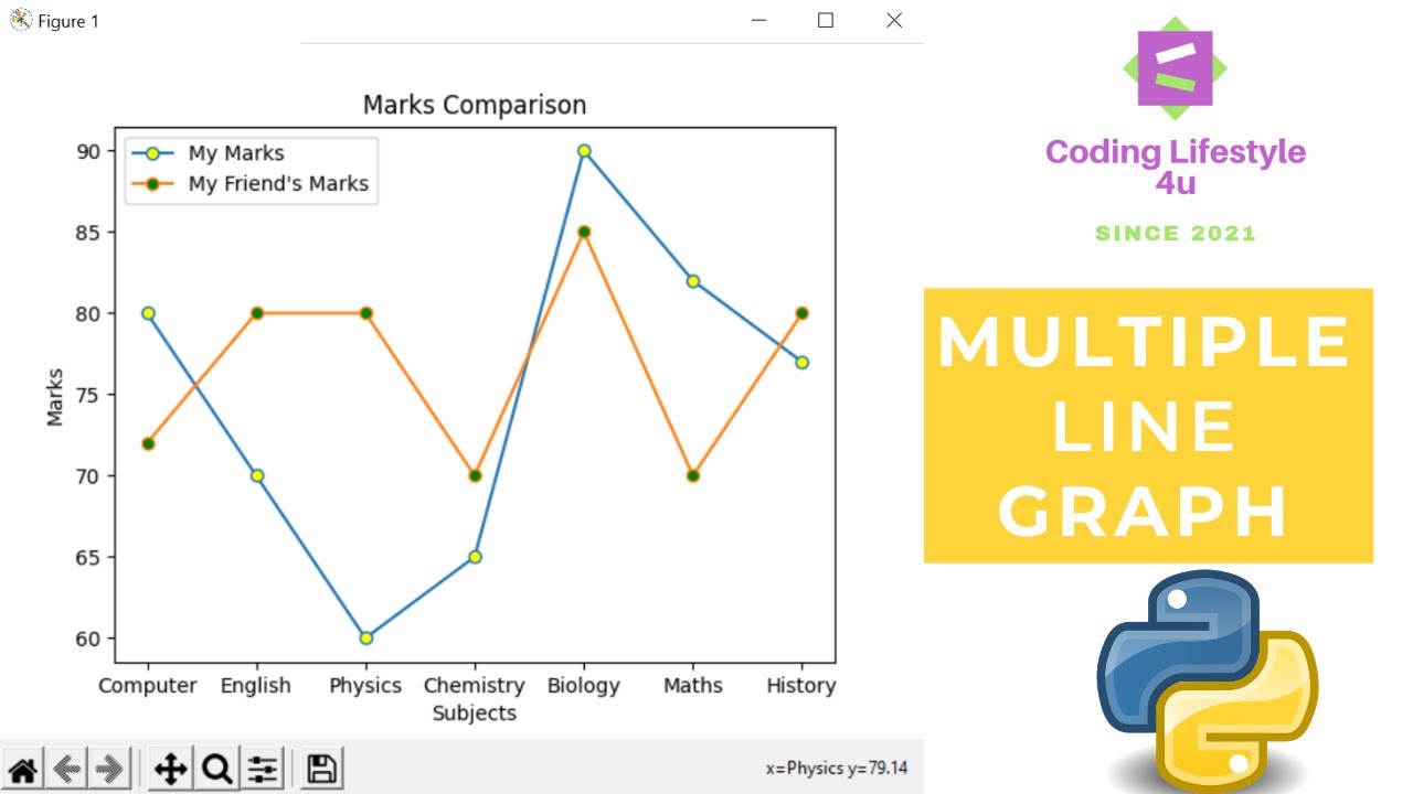 How do you plot multiple lines on a graph in Python? – CrossPointe