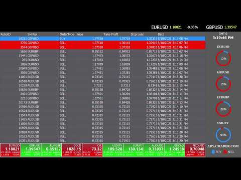 Iscrizione gratuita e accesso alla piattaforma investimento in tecnologie crittografiche