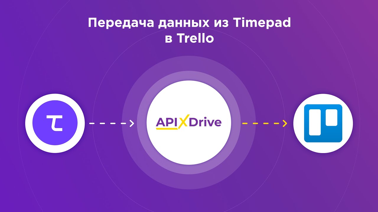 Как настроить выгрузку событий из Timepad в Trello?