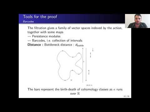 Dehn-Seidel twist, C0 symplectic geometry and barcodes - Alexandre Jannaud