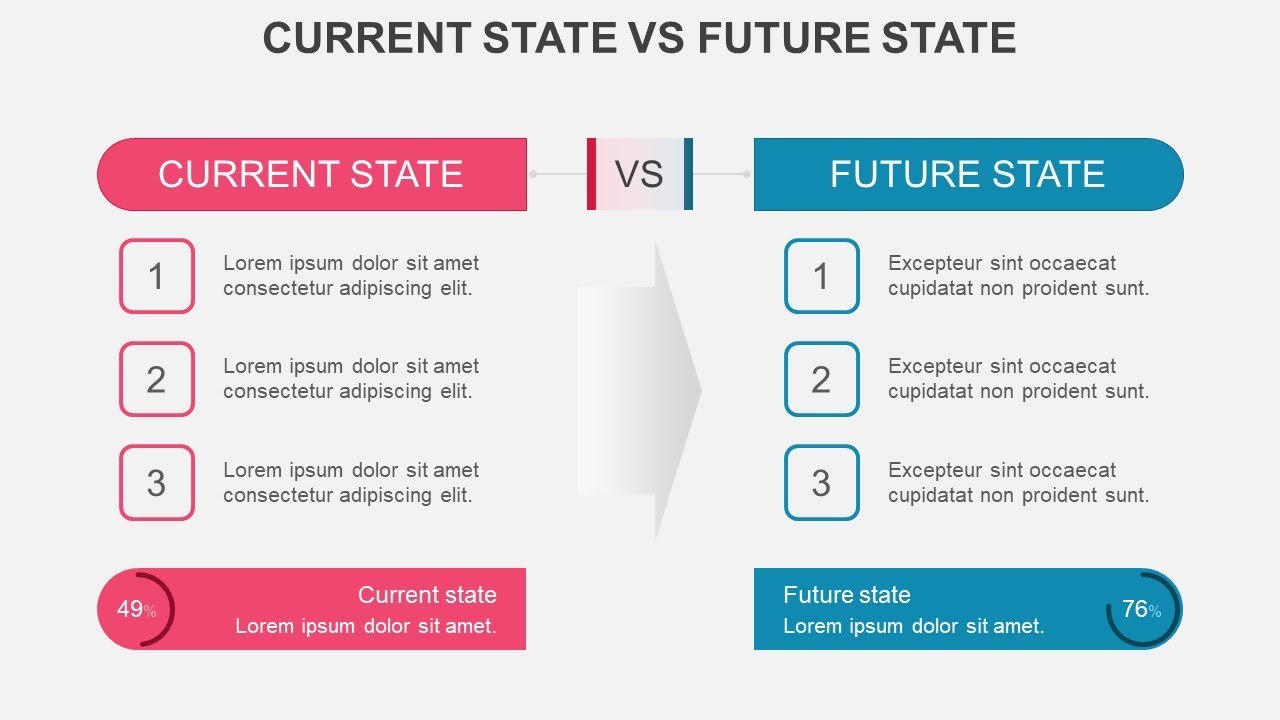 Current State vs Future State Animated Presentation
