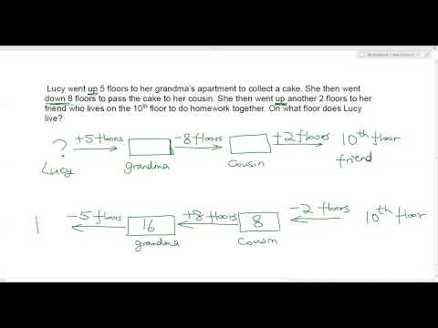 LMWJ: The Inverse Problem (working backward)