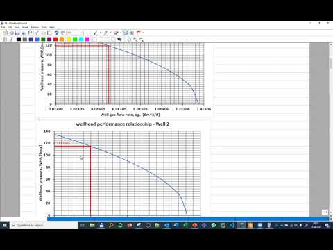 The lifecycle of a hydrocarbon field