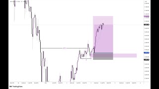 Download lagu Gold (XAUUSD) LIVE TRADING🔴 18 February 2026 | Zahra FX #forex#xauusd#ZahraFX #goldlivetrading mp3