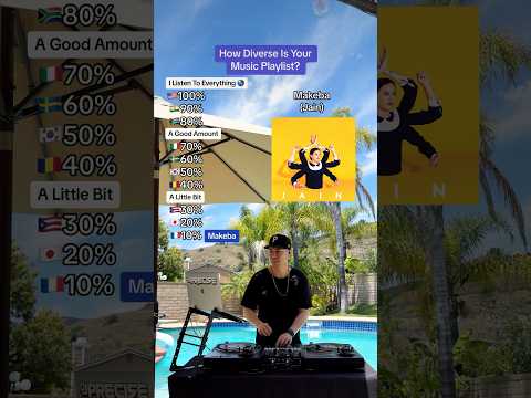 How Diverse Is Your Music Playlist? 🌎 (Makeba, Don Omar, Avicii, Shakira, PSY, Miley Cyrus & more)