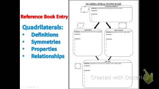 Quadrilateral Flowchart