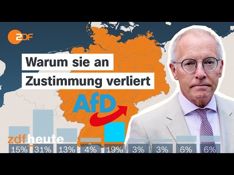 AfD verliert - BSW wächst: "Eine Zäsur in doppelter Hinsicht" | Prof. Korte zum ZDF-Politbarometer