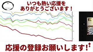 速報！7月物価1.8%上昇、高市ポストが日経超え！中道訪中、立憲AI偽造、国人永住厳格化 #政治 #経済 #ニュース