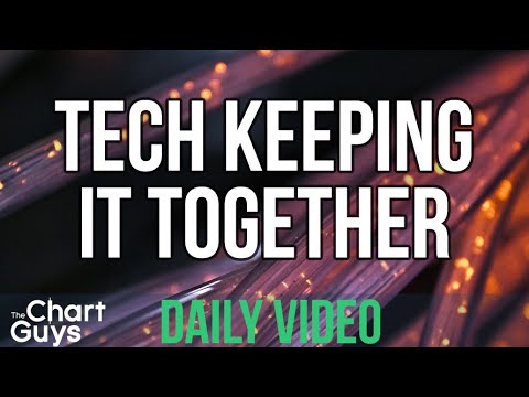 Stock Market Review! (August 20th, 2020)