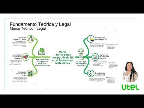 Expo - 2do Avance: Tecnología Educativa - Mayo 28