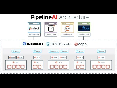 Deploying ML/AI Models to Production using A/B Testings with KubeFlow + PipelineAI