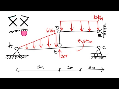 ¿ESTRUCTURAS ISOSTÁTICAS O HIPERESTÁTICAS? PASO A PASO Y FÁCIL