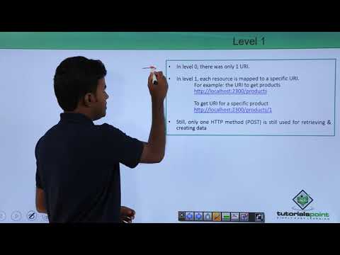 REST API Introducing REST