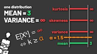 The Pareto Distribution - The Mean Is Finite, The Variance Is Infinite