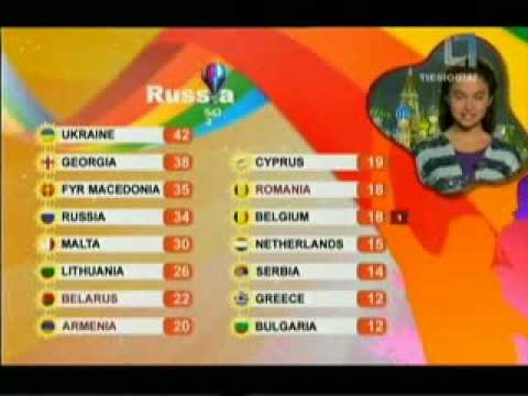 Junior Eurovision Song Contest 2008 Limassol voting part 1
