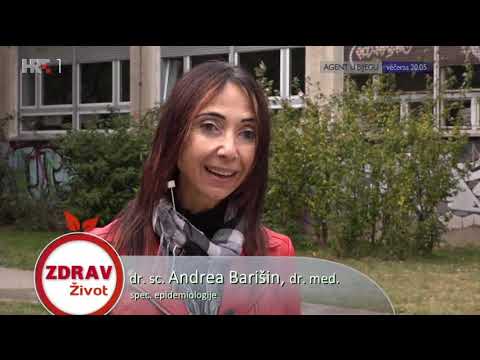 Higijenske navike Hrvata