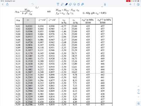 Aufg. 5 Plattenbalken Biegebemessung Nulllinie im Steg (Klausur SoSe 2021)