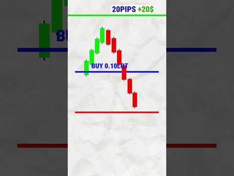 Forex Hedging Strategy