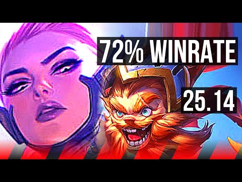 KAYLE vs KLED (TOP) | 72% winrate, 12/3/7, 43k DMG | NA Challenger | 25.14