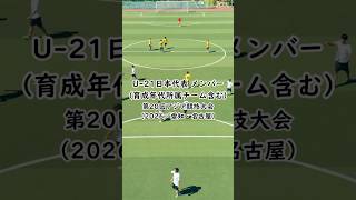 U-21日本代表メンバー第20回アジア競技大会（2026／愛知・名古屋）