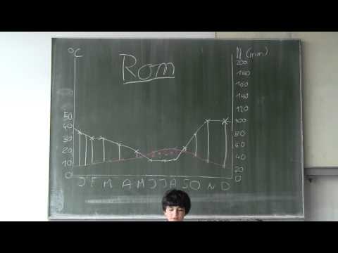 Klimadiagramme auswerten - Beispiel: Rom (Italien)