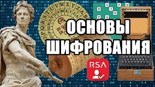 Алгоритмы шифрования. Криптография. RSA алгоритм. Шифровка Простые числа Информационная безопасность