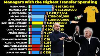 Football Managers with the Highest Transfer Spending (1988-2026) 💸⚽️💰