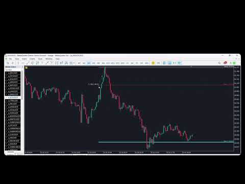 Video Easy Fibonacci