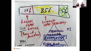 Thumbnail for 🎯 Winners Focus on the Top, Not the Bottom