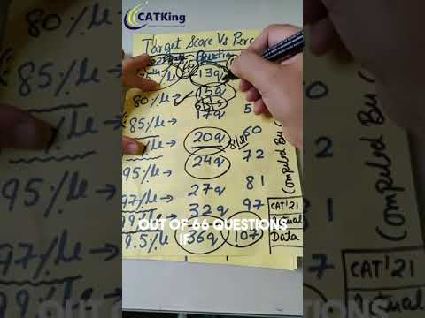 CAT Exam | Score vs Percentile | Target Score