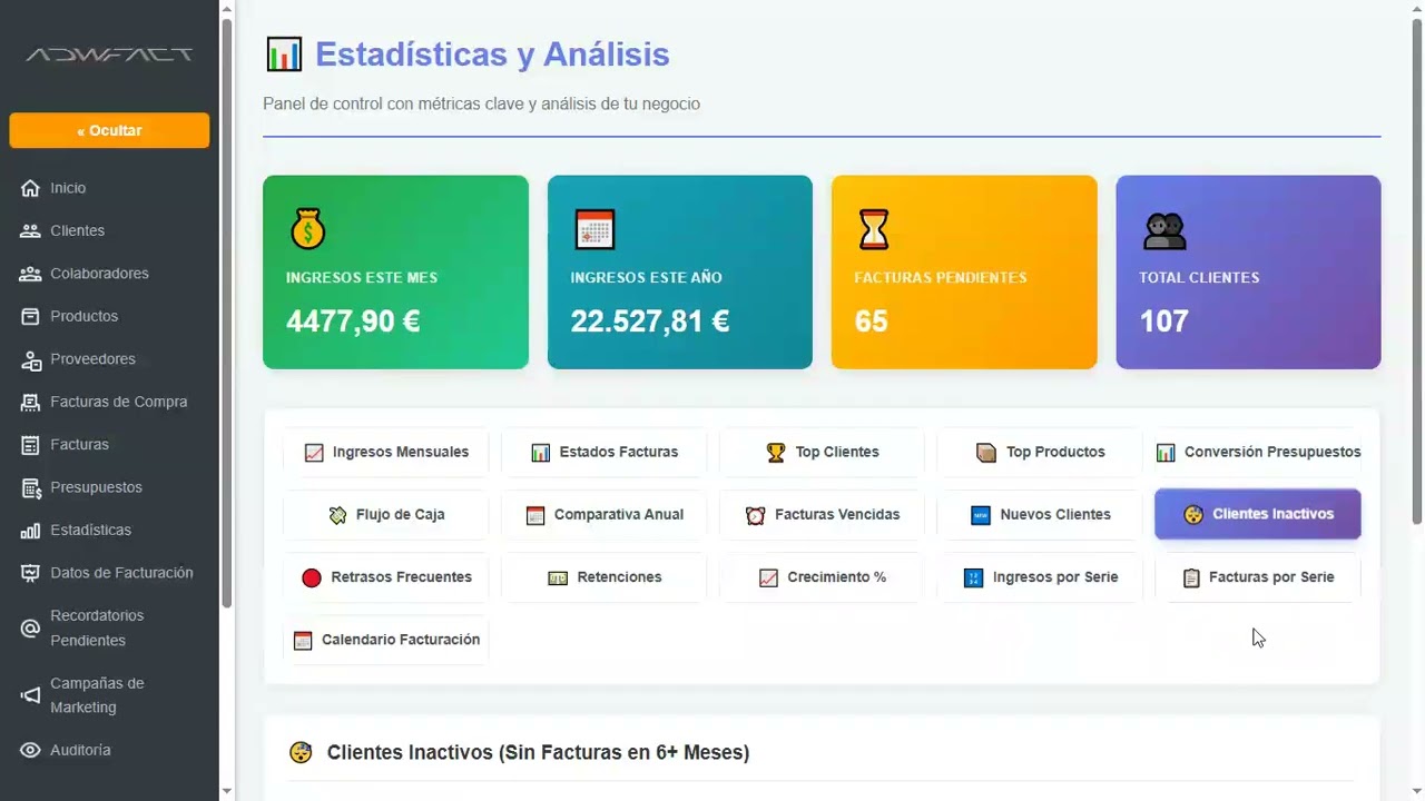 Gráficas y estadísticas ADWFact