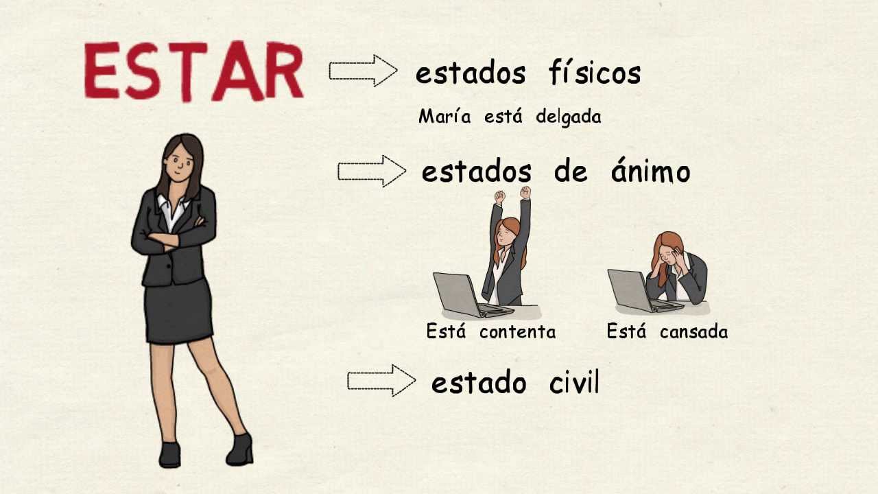 Learn Spanish: Ser vs estar (basic level)